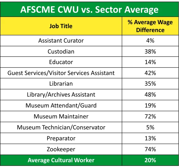 cwu_graph_updated.png