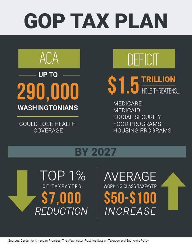 GOP tax plan chart
