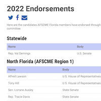 2022 primary endorsements