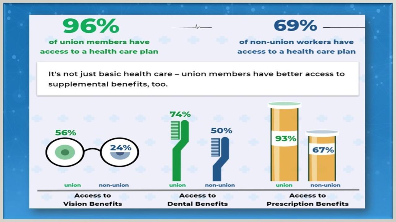 Union Difference Slide 2 