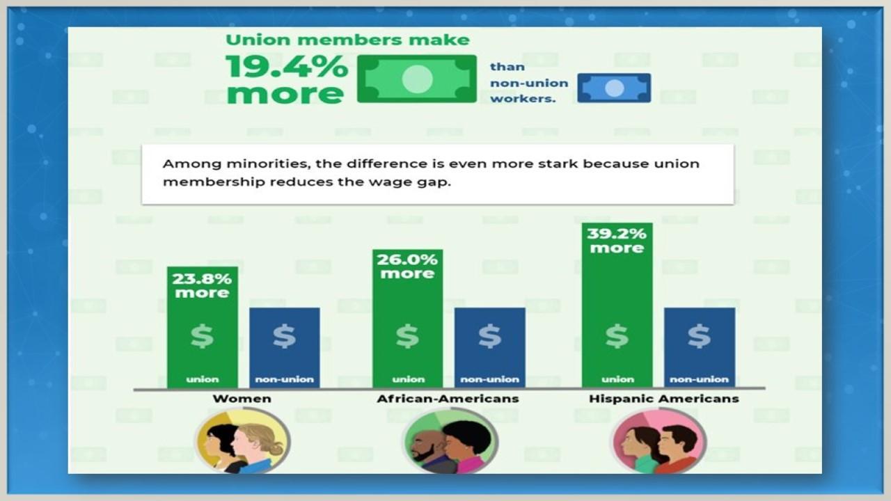 Union Difference Slide 1